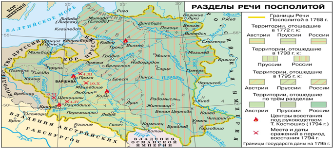 Рис.8 Раздел Речи Посполитой